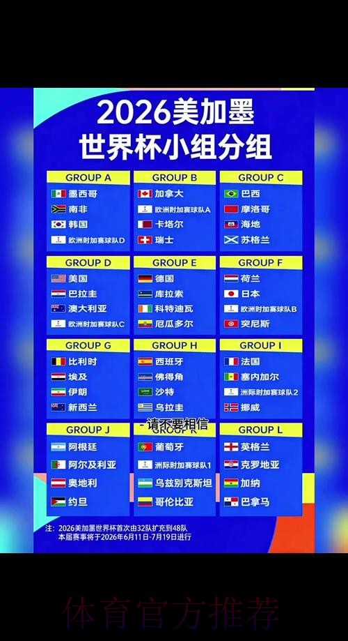 2026世界杯小组赛赛程详细安排全程直播直播平台 2026世界杯小组赛赛程详细安排全程直播直播平台